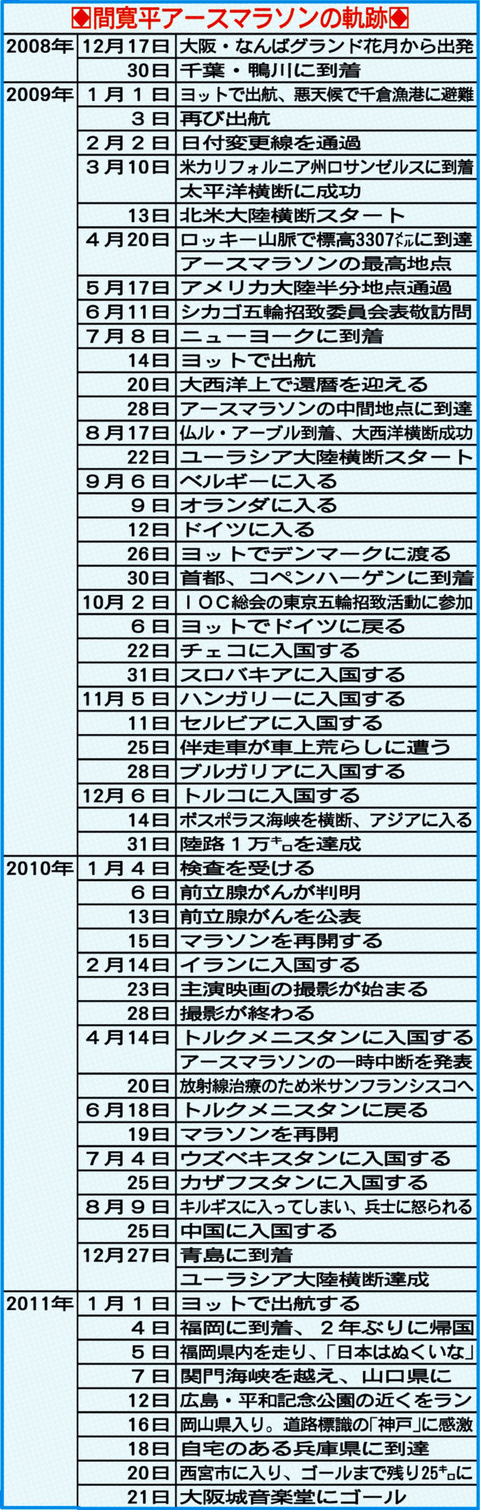 アースマラソン フジパンpresents淀川寛平マラソン21オンライン